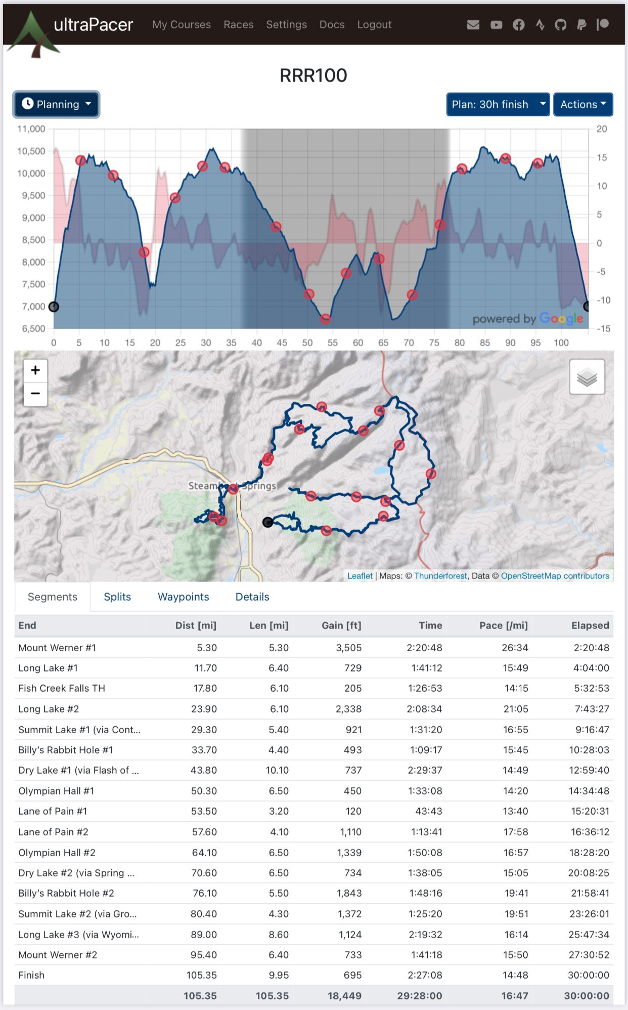 I even had a race plan. You can see how the official mileages differ from the GPS calculated mileages by how the same aid station comes up at a different elevation on repeat visits.
